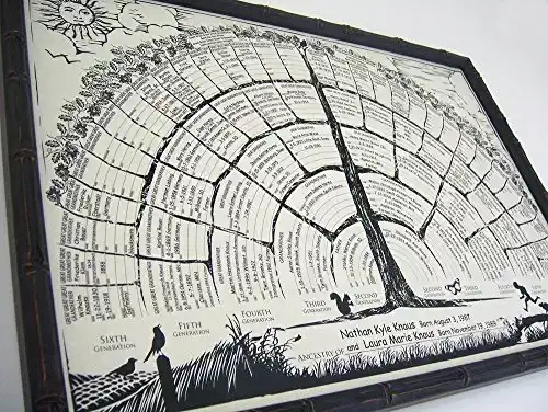 Family tree chart 2-per-order blank posters to be personalized w/genealogy, gifts for baby, men, women, grandparents, mother/father in-laws.