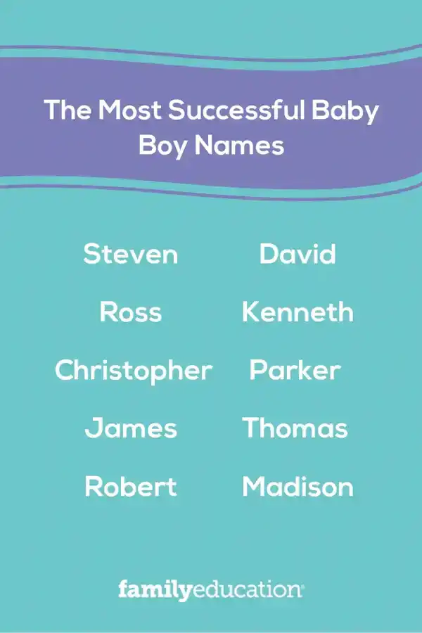 Pinterest list of most successful baby boy names