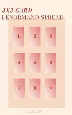 lenormand spreads