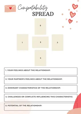 Compatibility Spread