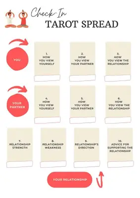 check in tarot love spread
