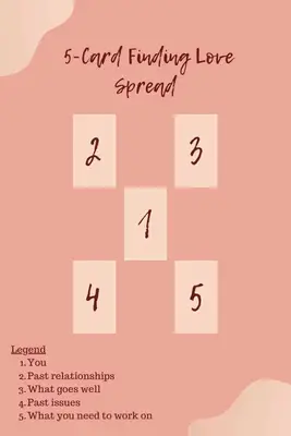 five-card tarot spread