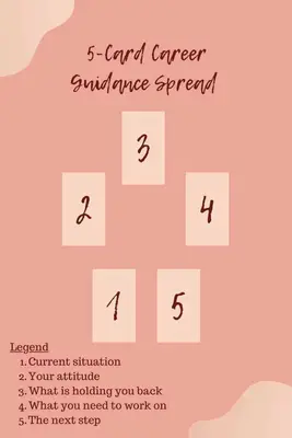 five card career tarot spread 1
