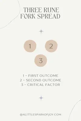 three rune fork spread