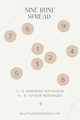 nine rune spread