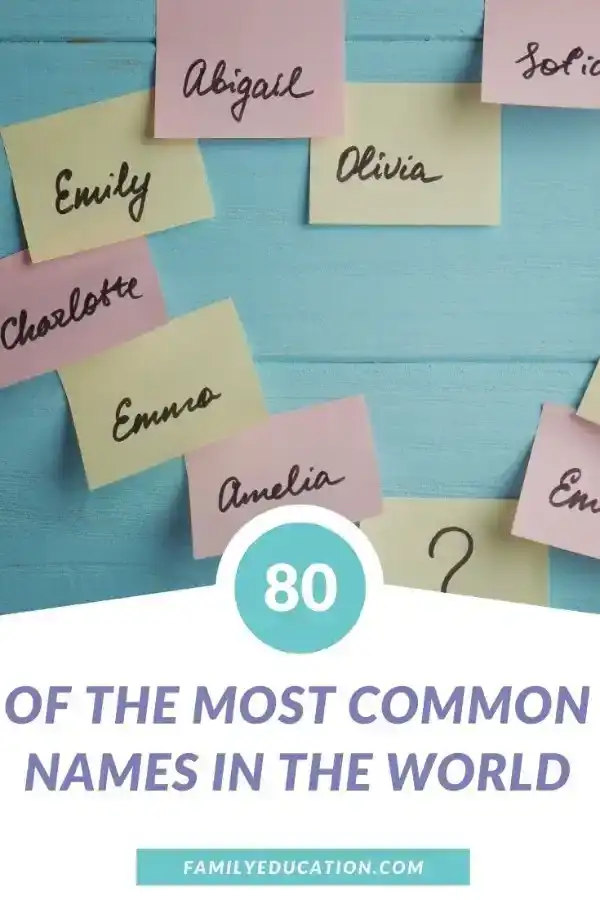 Gli 80 nomi più comuni al mondo